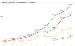 geekbench-multi-core-scores